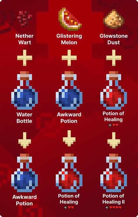Healing potions minecraft - We'll show you how to make a Potion of Healing in Minecraft. You can craft a Potion of Healing that is either Instant Health or Instant Health II. Drinking e...